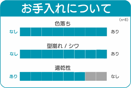 お手入れアンケート結果