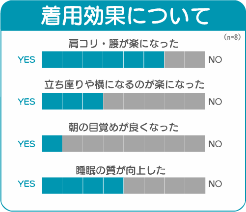 効果アンケート結果