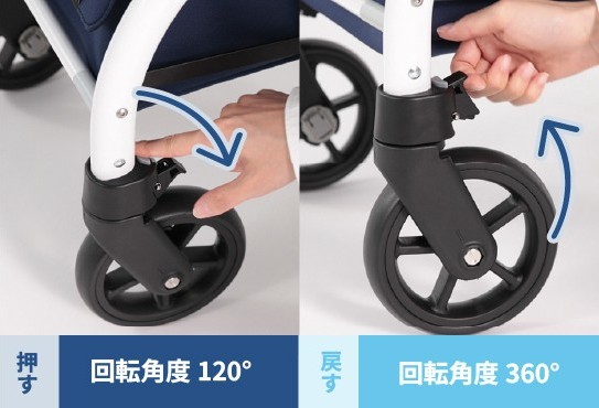 回転角度