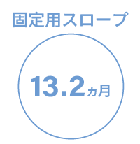 固定用スロープ利用月数13.2ヵ月