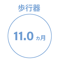 歩行器利用月数11ヵ月