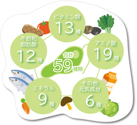 ユーグレナの栄養素は59種
