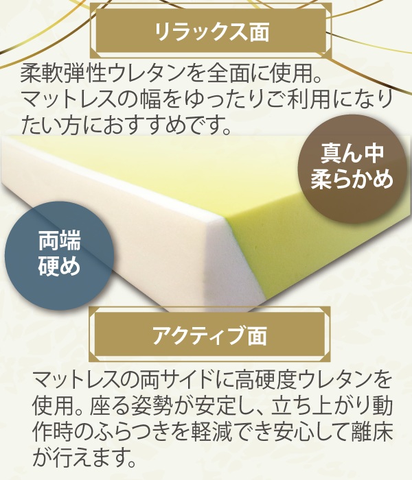 新発想リバーシブル